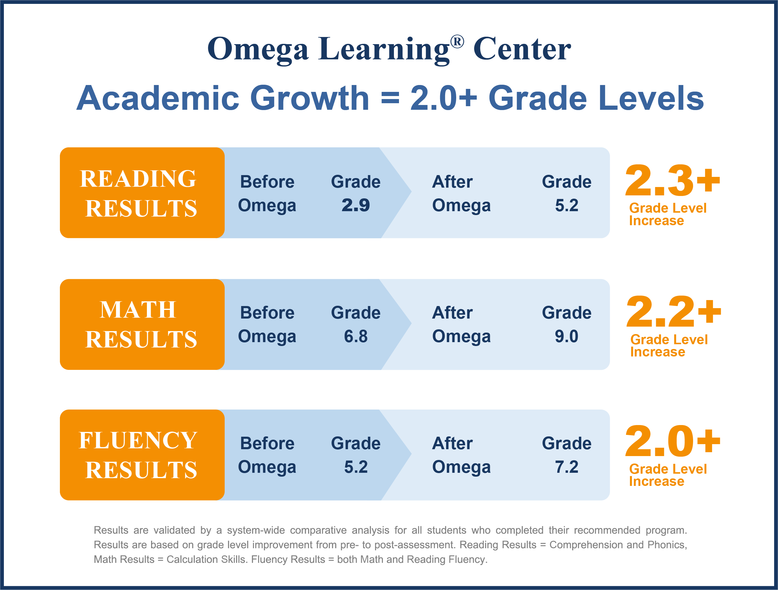 2017 Tutoring Academic Growth Graphic PNG