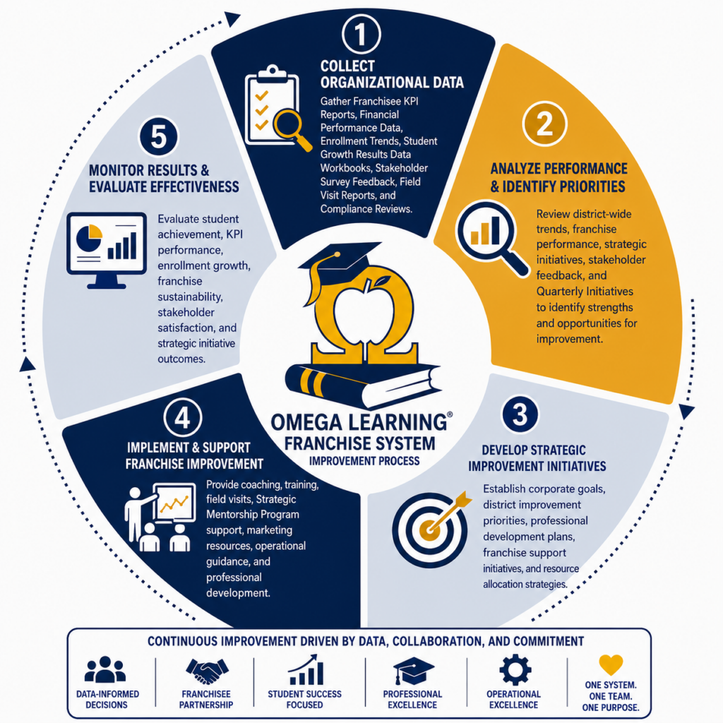 Corporate District Improvement Plan